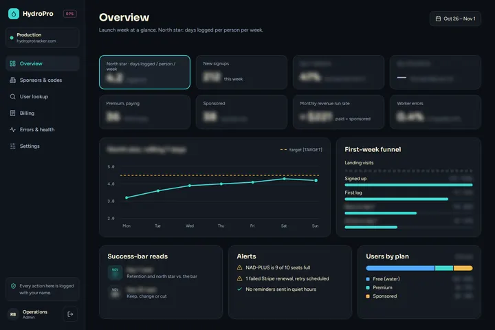 The Control Center: the platform's operating view