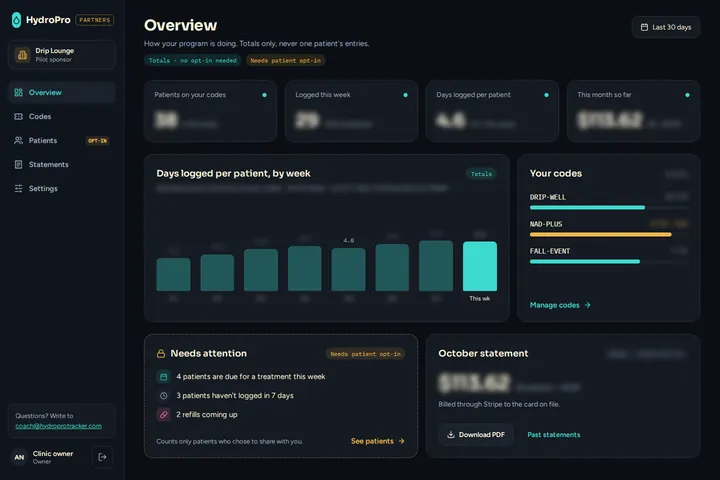 The Partner Portal: patients on a clinic's codes, days logged per patient, and a monthly statement
